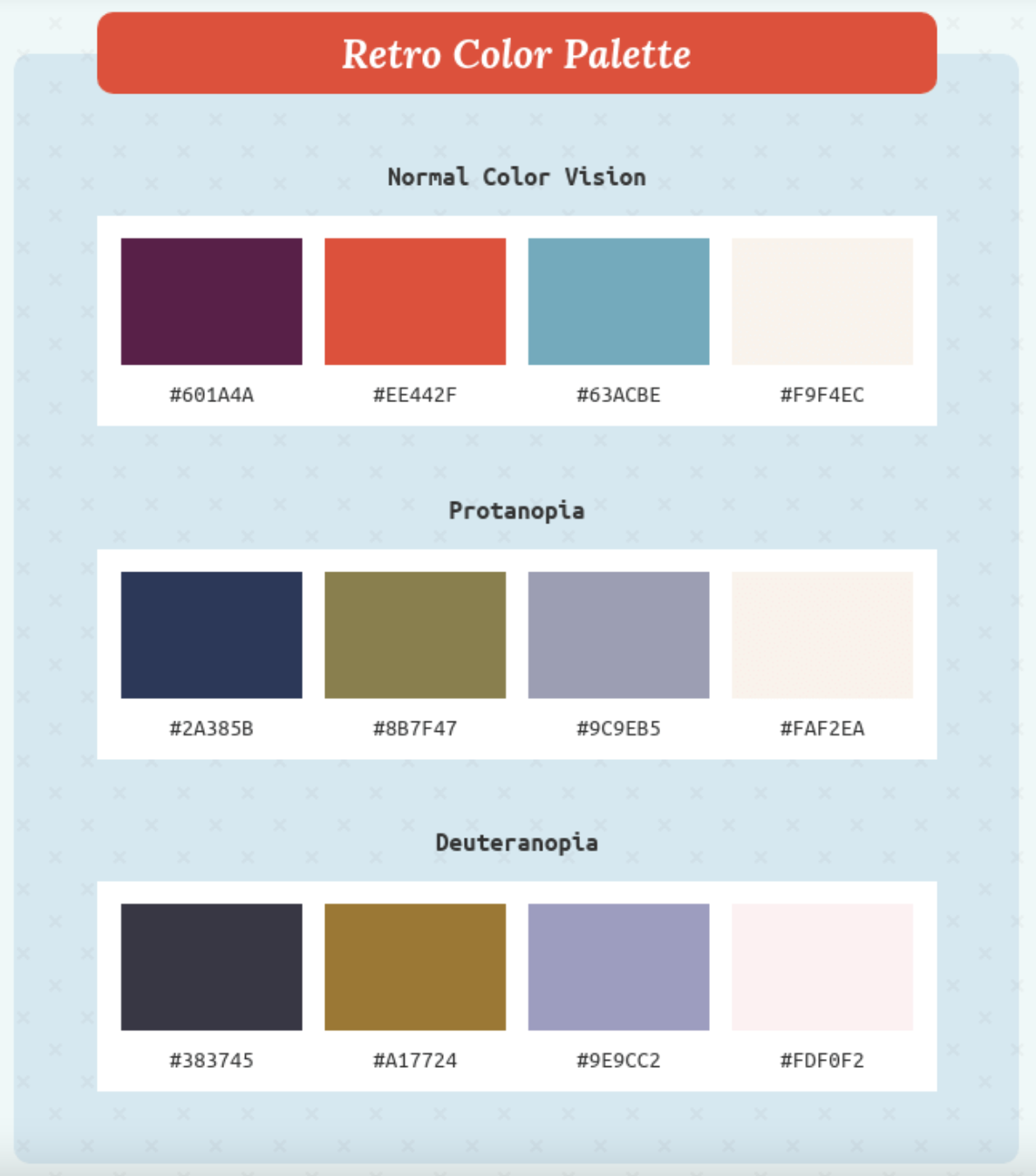 Color palette titled Retro with
					four colors and how each of those colors would be seen by people
					with color blindness