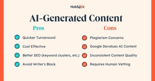 Pros and Cons of AI‐generated Content