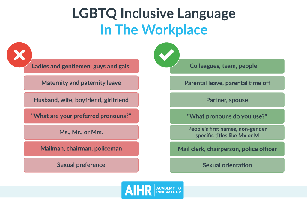 LGBTQ Inclusive Language