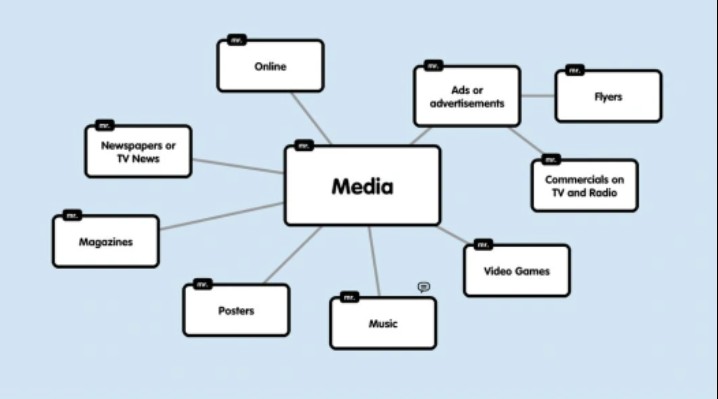 Online Mediums Example