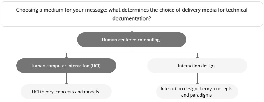  Choosing a Medium Graphic
